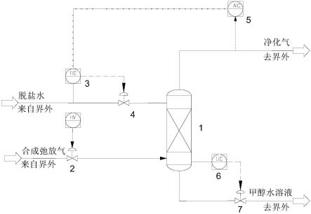 一种合成弛放气甲醇含量控制系统的制作方法