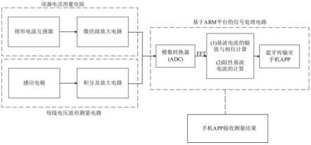 一种配网避雷器泄漏电流带电测量仪的制作方法