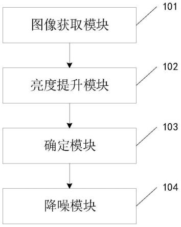 图像处理装置、方法、电子设备和计算机可读存储介质与流程