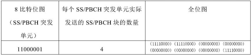 用于收发下行链路信道的方法及其装置与流程