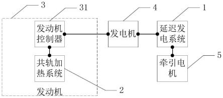 一种柴油机冷启动的装置及相关控制方法与流程