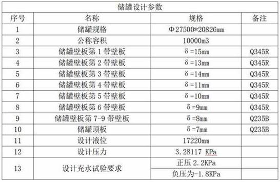 钢制储罐凹陷矫正的修复方法与流程