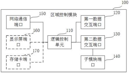 区域控制模块及区域控制器的制作方法