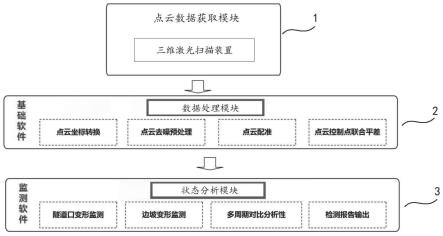 隧道洞口状态监测系统、方法、电子设备及存储介质与流程