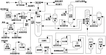 一种处置油浆焦油的系统的制作方法