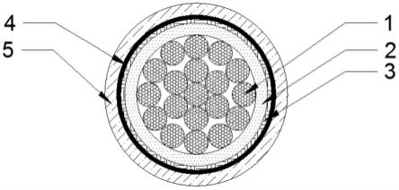 新型新能源汽车用高压屏蔽电缆的制作方法