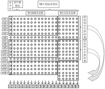 一种基于6位近似全加器的2组有符号张量计算电路结构