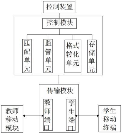 一种远程教育用终端的控制装置及其使用方法与流程