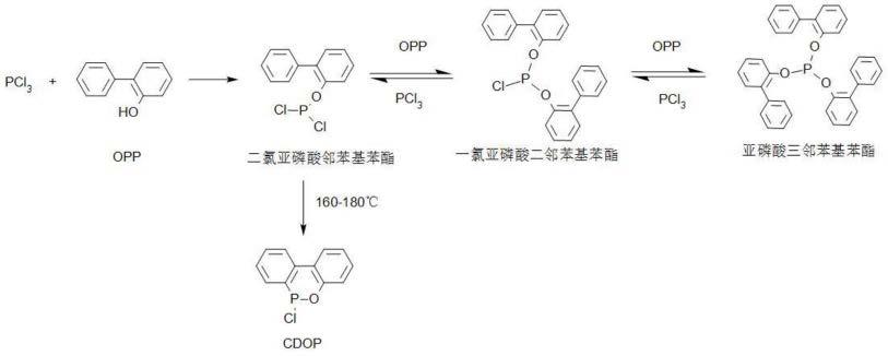 一种6-氯-(6氢)-二苯[C,E][1,2]-磷杂菲的高效安全制备方法与流程