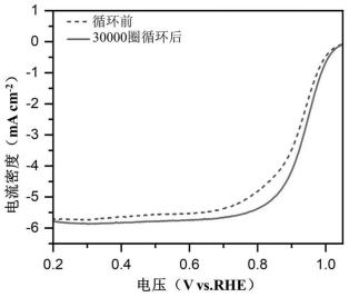 一种催化剂及其制备方法和燃料电池