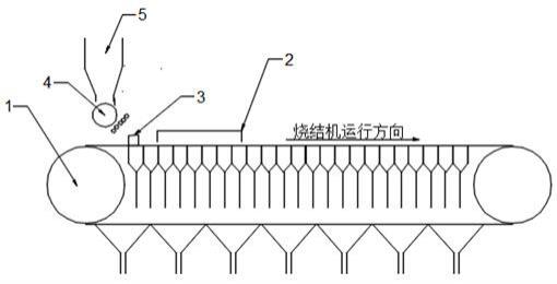 烧结点火炉防结瘤装置的制作方法