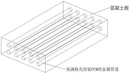 一种使用PCM降低城市热岛效应的方法