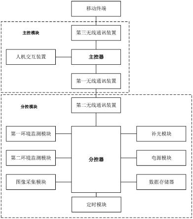 一种育苗用补光设备的制作方法