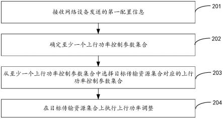 一种上行功率控制方法及其装置与流程