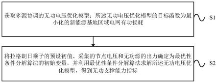 一种光伏电站的无功支撑能力指标获取方法及装置与流程