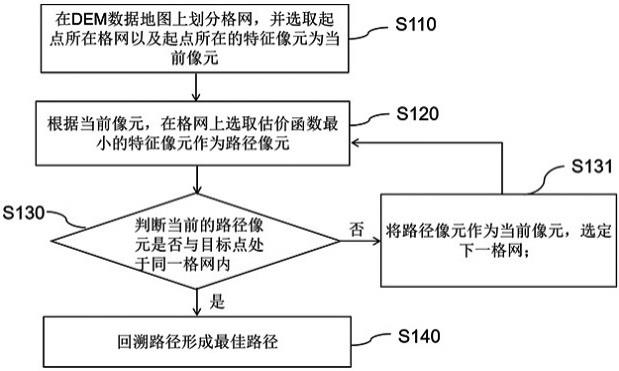 户外搜救最佳路径规划方法、服务器及存储介质与流程