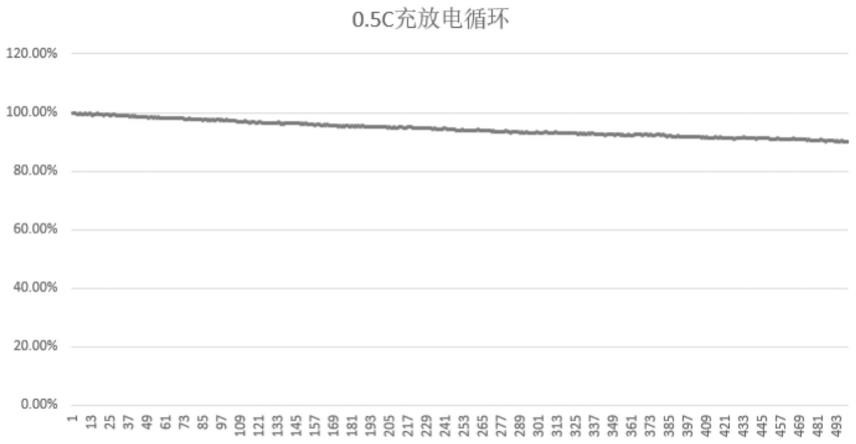 一种空心介孔碳球自组装多孔Al2O3微球的制备方法及应用