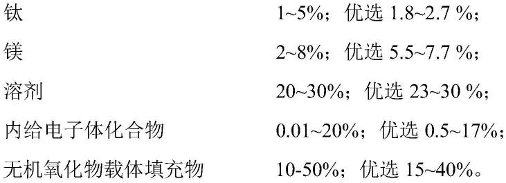 用于烯烃聚合的催化剂组分、制备方法及其应用、催化剂及其应用与流程