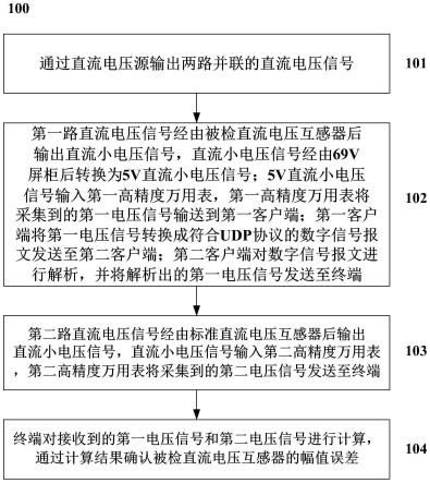 一种基于UDP协议的直流特高压电压互感器误差试验方法及系统与流程