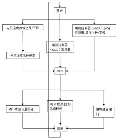 一种电机冷却系统的制作方法