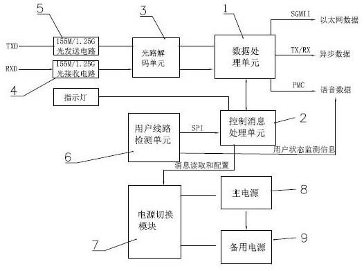 一种带掉电管理的桌面式光复用设备的制作方法