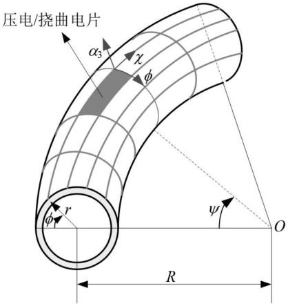 一种不同弯曲角度的圆环面壳压电与挠曲电传感计算方法