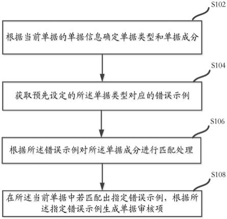 一种单据审核方法、装置、设备及介质与流程