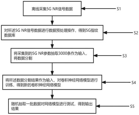 基于人工智能算法的室内5G基站定位优化装置及方法与流程