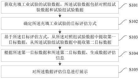 充填工业试验的数据处理方法、装置和电子设备与流程