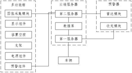 一种定向道路交通防撞预警系统的制作方法