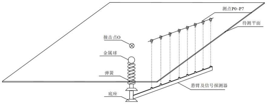 一种面向航天器的非物理连接高精度撞击标定方法