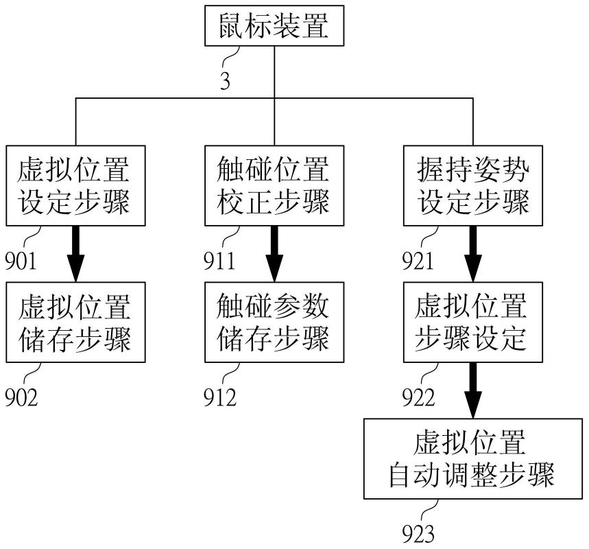 具有若干向量侦测模块的鼠标装置的制作方法