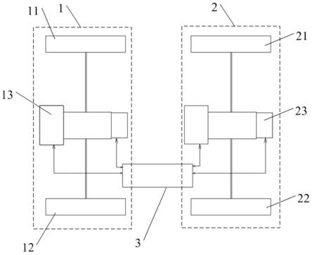 一种双轴驱动的电驱桥车辆及多电机控制系统、方法及车辆与流程