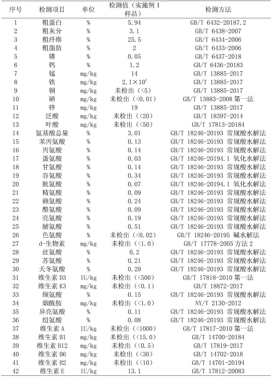 一种牛羊用生态饲草料及其制备方法与流程