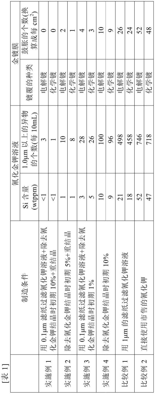 氰化金钾晶体和氰化金钾溶液的制作方法