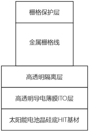 一种太阳能电池片金属栅线制备方法与流程