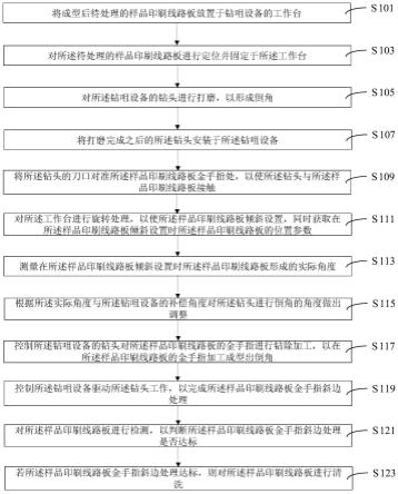 基于钻咀设备的样品印刷线路板金手指斜边处理方法与流程