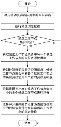 一种基于聚类分析的容器多维资源均衡调度方法及系统