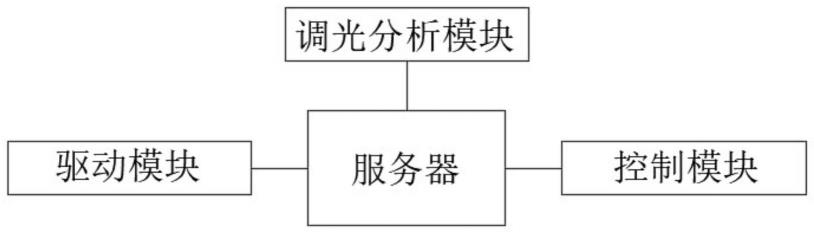 一种智能调光筒灯控制系统的制作方法