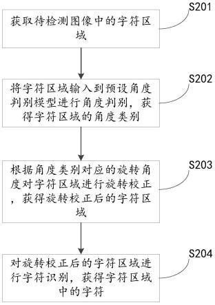 一种字符识别方法、装置、电子设备及存储介质与流程