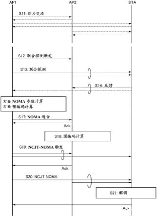 通信设备的制作方法