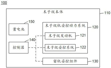 固体运载火箭及其留轨末子级的制作方法