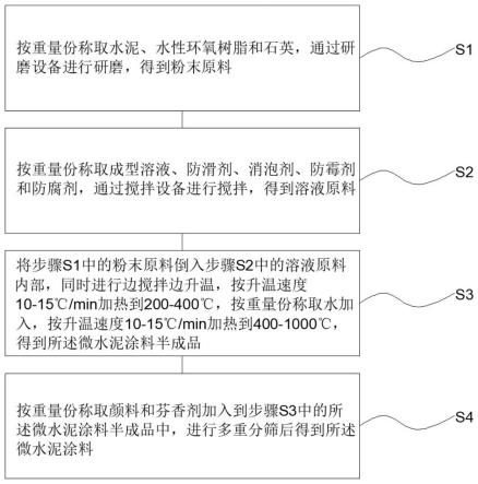 一种微水泥涂料及其制备方法和应用与流程