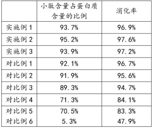 一种鸡肉基代餐营养棒及其制备工艺的制作方法