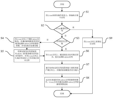 在Linux主机无缝安全运行Windows应用的方法及介质与流程