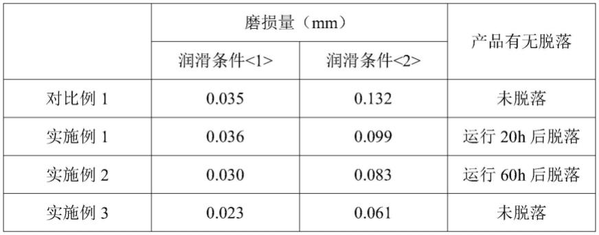 一种滑动轴承的制备方法及履带支重轮与流程