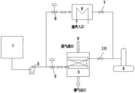 一种常压流化床煤气化煤气余热回收系统的制作方法