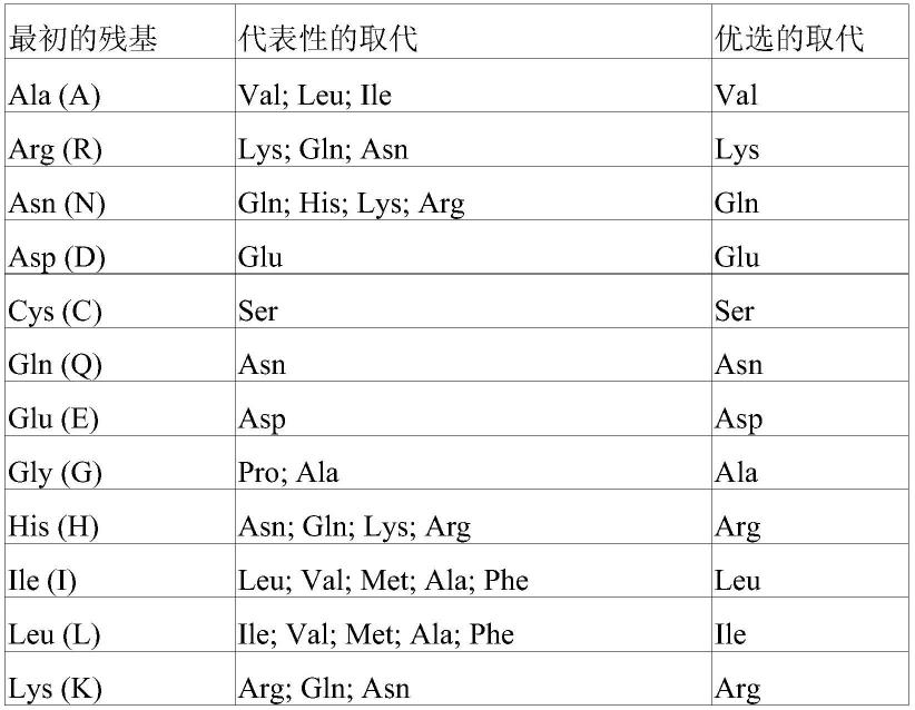 日本血吸虫虫卵及其分泌排泄蛋白抗肿瘤的作用及制备和用途