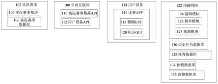 人工智能和机器学习增强的概率预测方法、系统和设备与流程