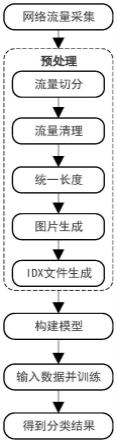 基于多层感知卷积神经网络的网络入侵检测方法及系统